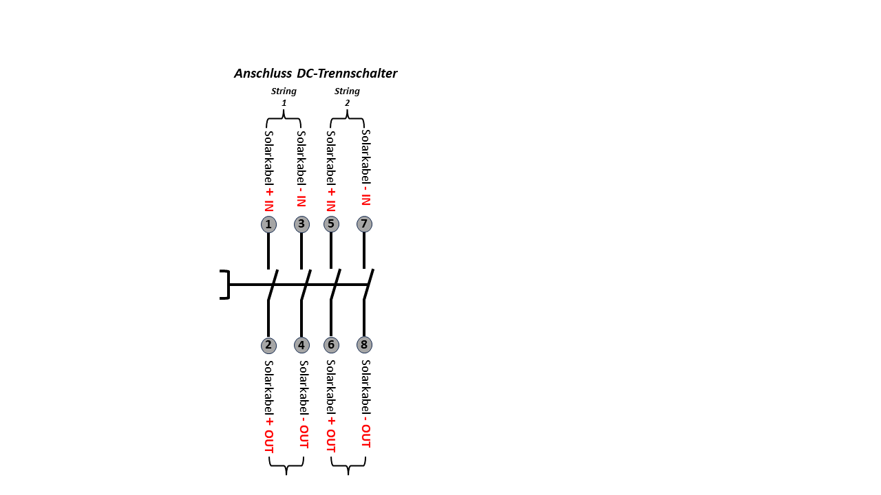 PV Trennschalter 2-String PROFILINE / Zum Direktanschluss / Feuerwehrschalter / Solartrennschalter