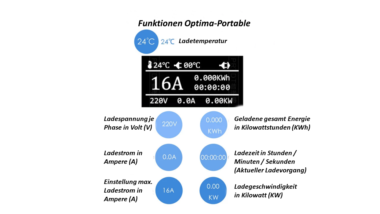 Wallbox / Mobiles Ladegerät / 11 KW / Inklusive Adapter / Optima-Portable / Statisches-Lastmanagement