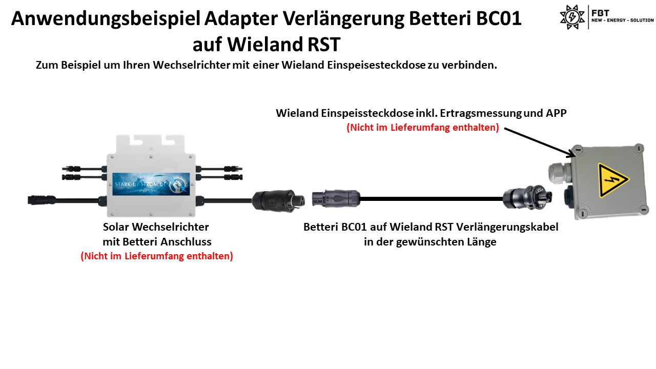 Wieland RST20 auf Betteri BC01 Verlängerungskabel für Balkonkraftwerk