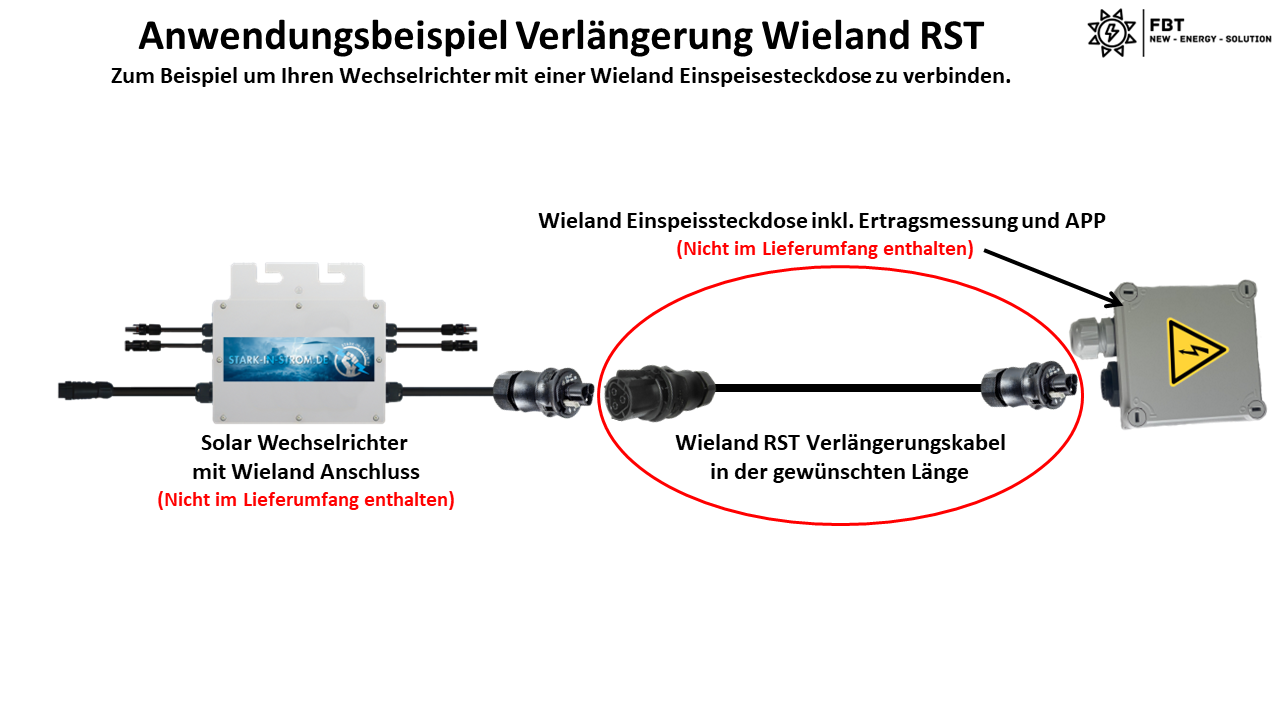 Wieland Verlängerungskabel für Balkonkraftwerk