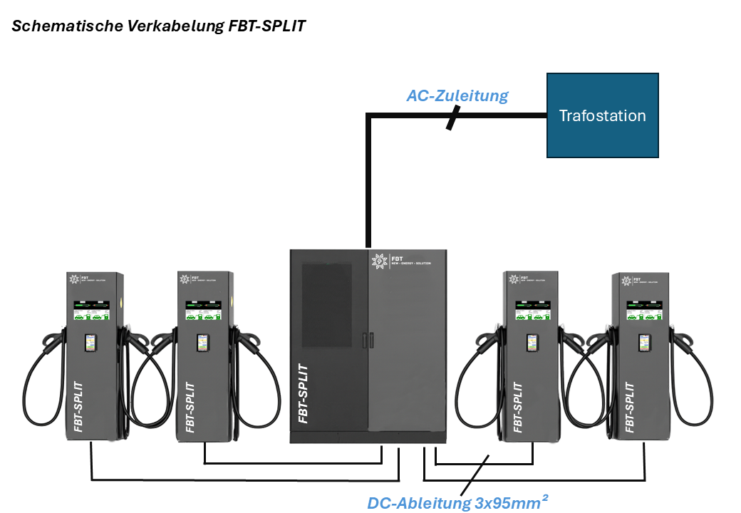 Supercharger 600 KW / DC-Split Charger 360-600 KW / Eichrechtskonform