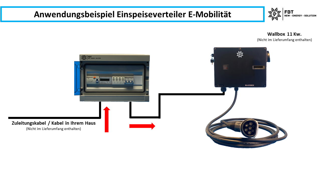 Unterverteiler für Wallboxen 11 / 22 Kw. inkl. FI Typ B -Allstromsensitiv- und Überspannungsschutz / Optional: MID-Geeichter Zähler