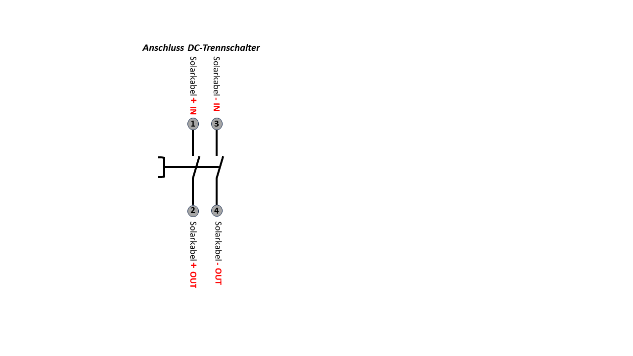 PV Trennschalter 1-String PROFILINE / Zum Direktanschluss / Feuerwehrschalter / Solartrennschalter