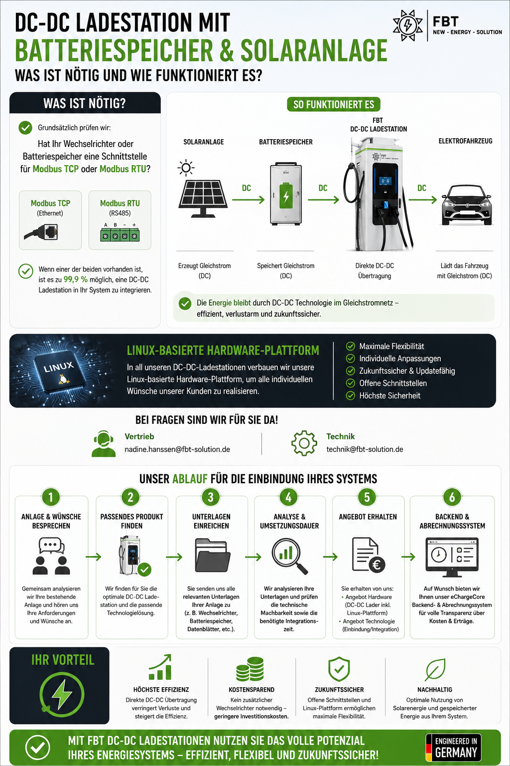 DC-DC Supercharger 80-320 KW / DC Ladestation AKKU / Schnellladegerät / Eichrechtskonform