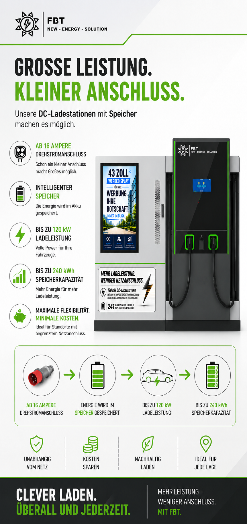 DC-Ladegerät mit Batteriespeicher 120 KW / Akkuspeicher 260 KWH / Schnellladegerät / Eichrechtskonform