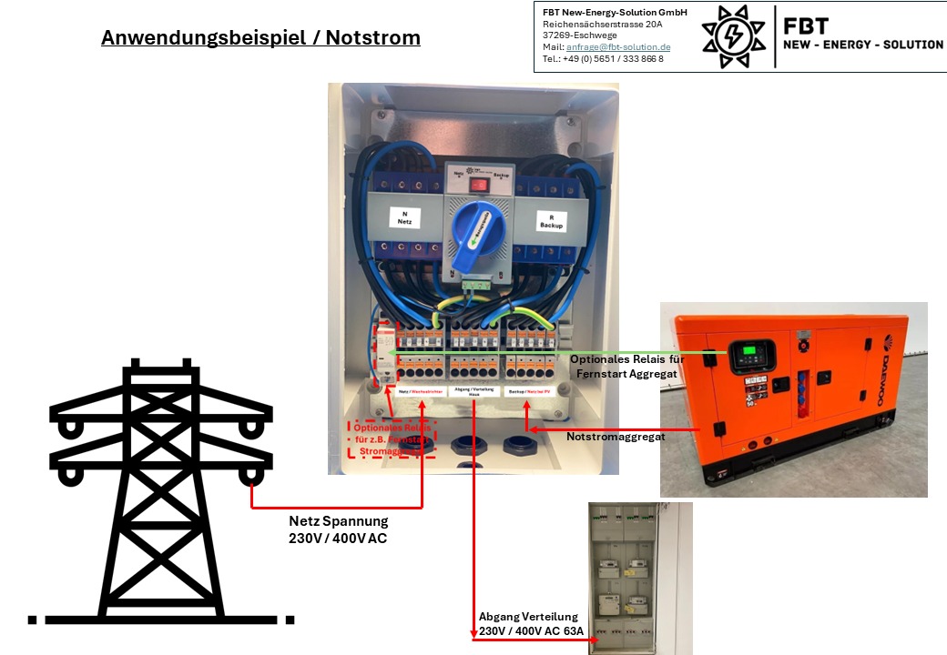 Automatischer Transferschalter / ATS / ATS-Box / Notstromumschalter / Solarumschalter / 63A / 230V / 400V / Transfer Switch