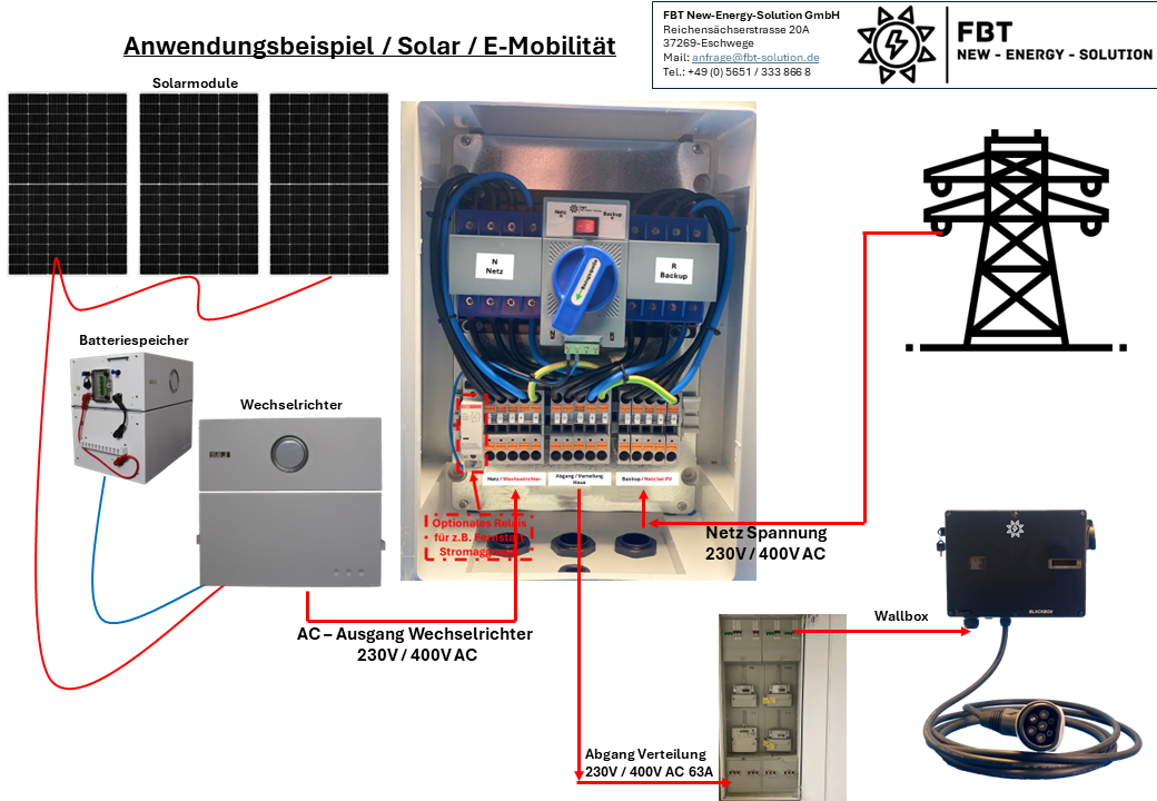 Automatischer Transferschalter / ATS / ATS-Box / Notstromumschalter / Solarumschalter / 63A / 230V / 400V / Transfer Switch