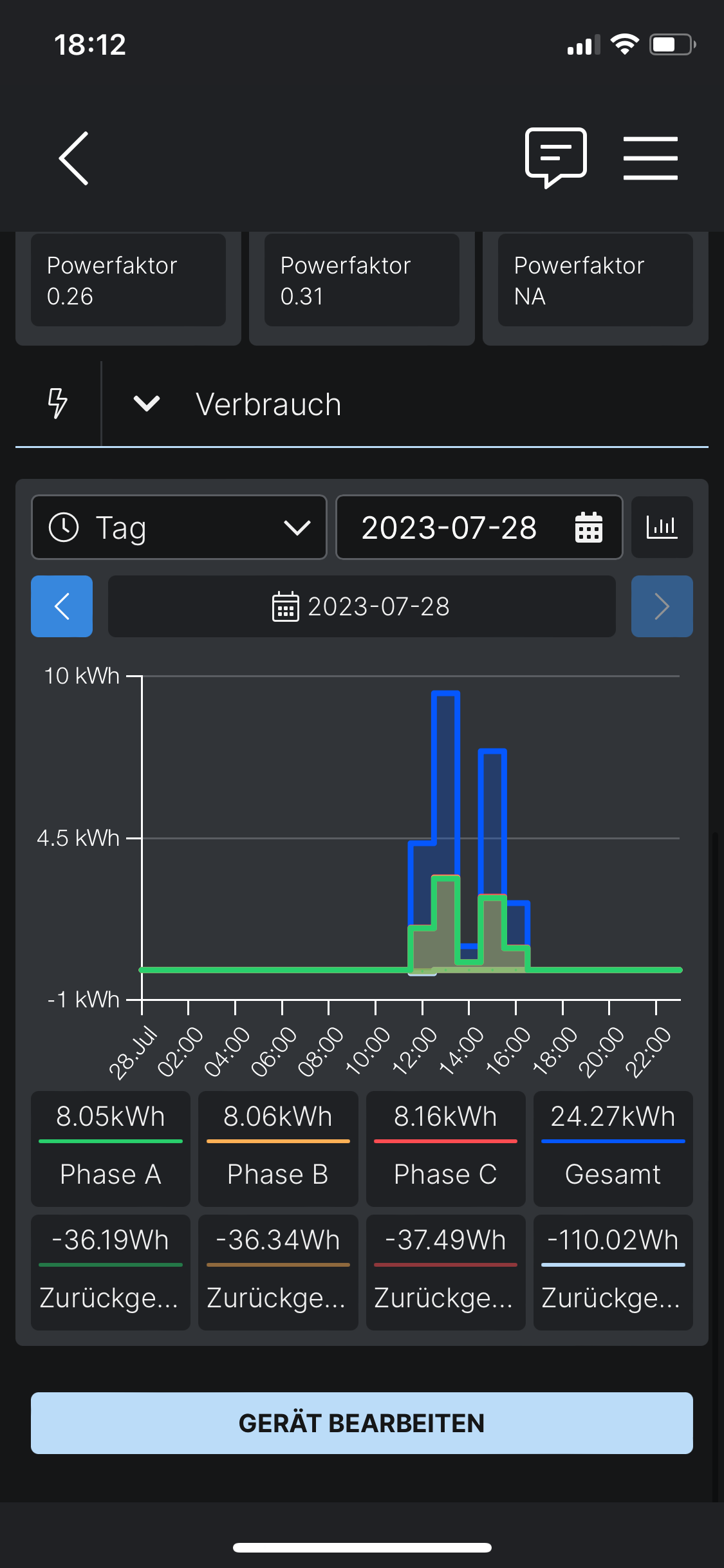 Smartbox 11 / 22 KW - Macht Ihre "dumme" Wallbox intelligent -