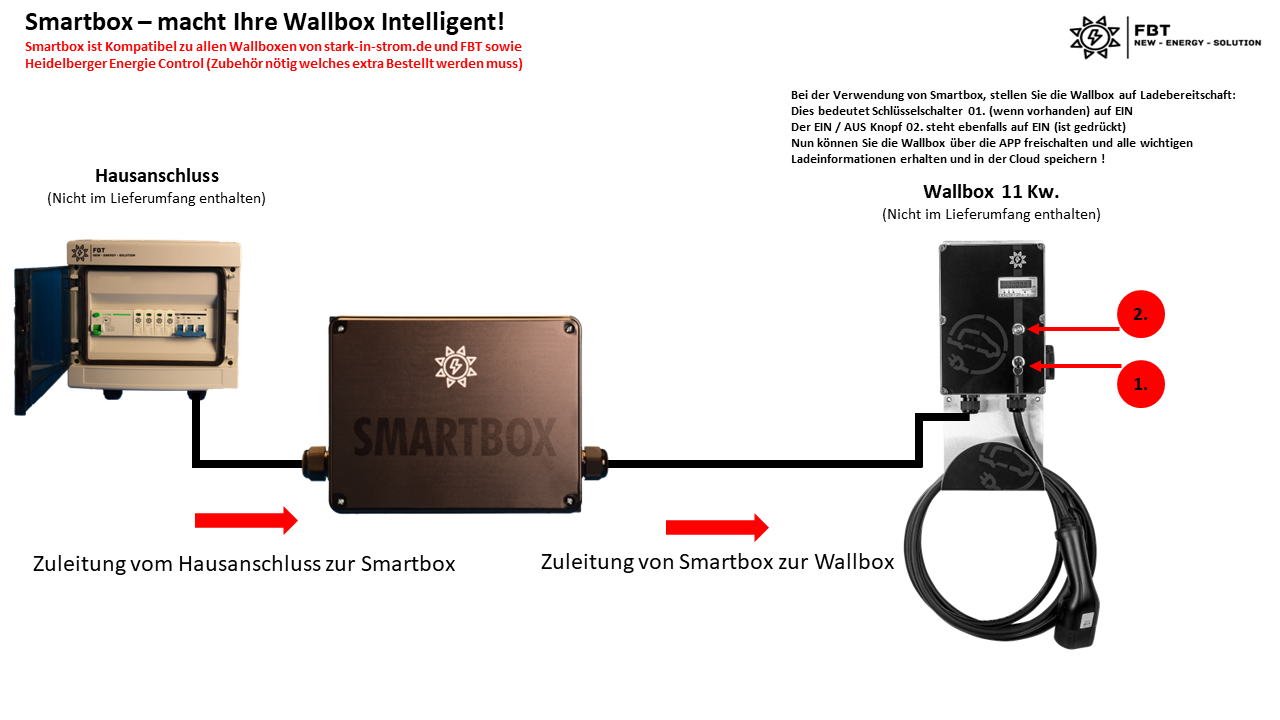 Smartbox 11 / 22 KW - Macht Ihre "dumme" Wallbox intelligent -