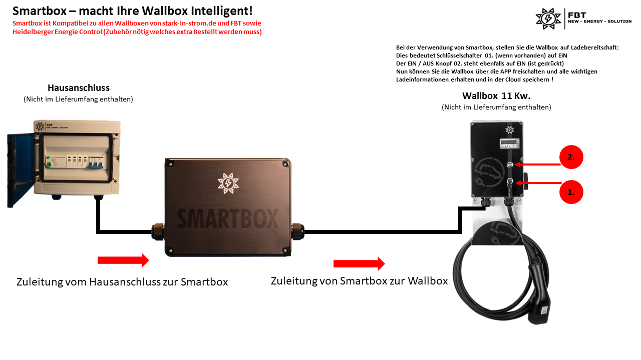 Smartbox 11 KW PLUG &amp; PLAY - Makes your "dumb" wallbox intelligent -