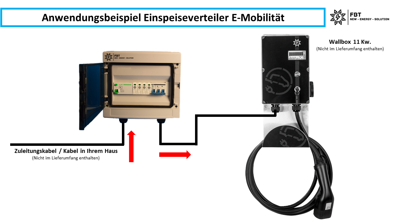 Unterverteiler für Wallboxen 11 / 22 Kw. inkl. FI Typ B -Allstromsensitiv- und Überspannungsschutz