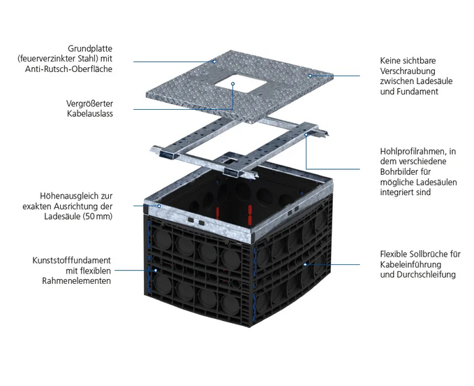 Kunststofffundamente für DC-Supercharger
